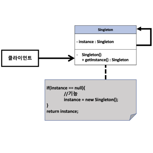 싱글턴 패턴