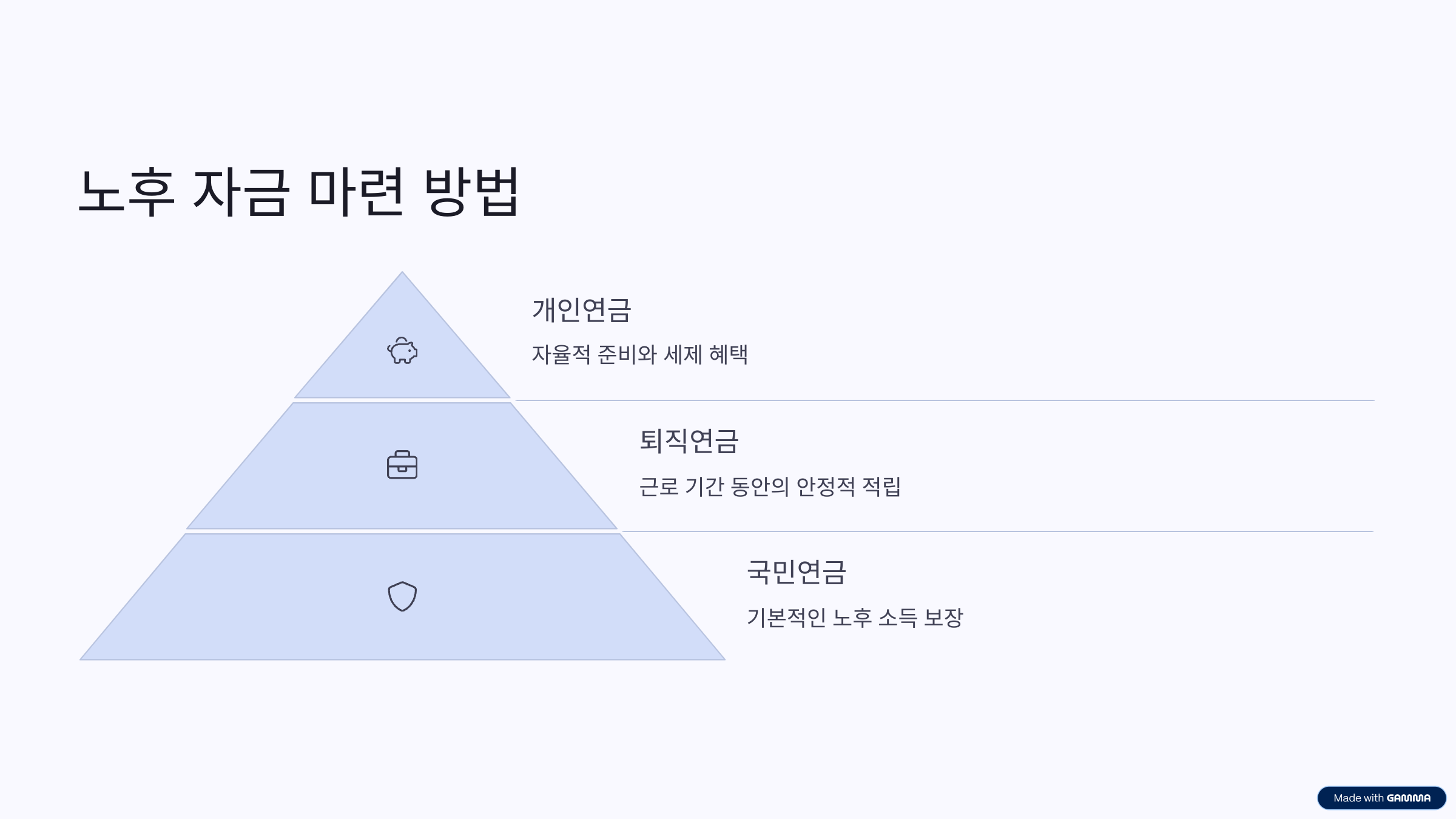 은퇴후생활비계산&amp;#44; 노후생활비