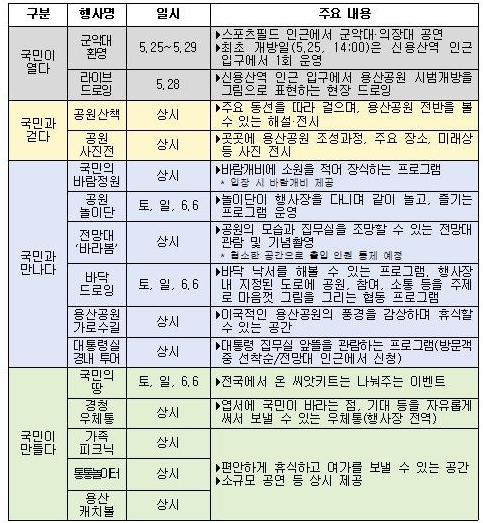 용산공원개방프로그램