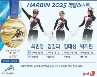 하얼빈 동계 아시안게임 중계 실시간 하이라이트 바로보기