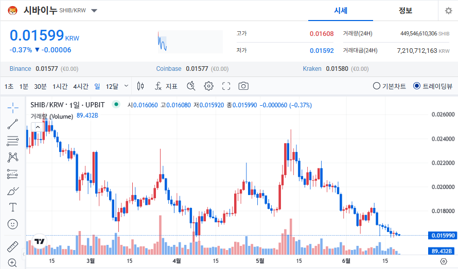 시바이누코인 시세 전망