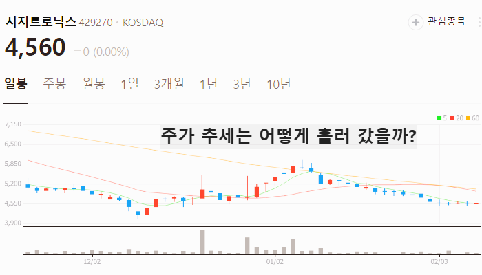 SiC 관련주 대장주 테마주 TOP7 : 실리콘카바이드
