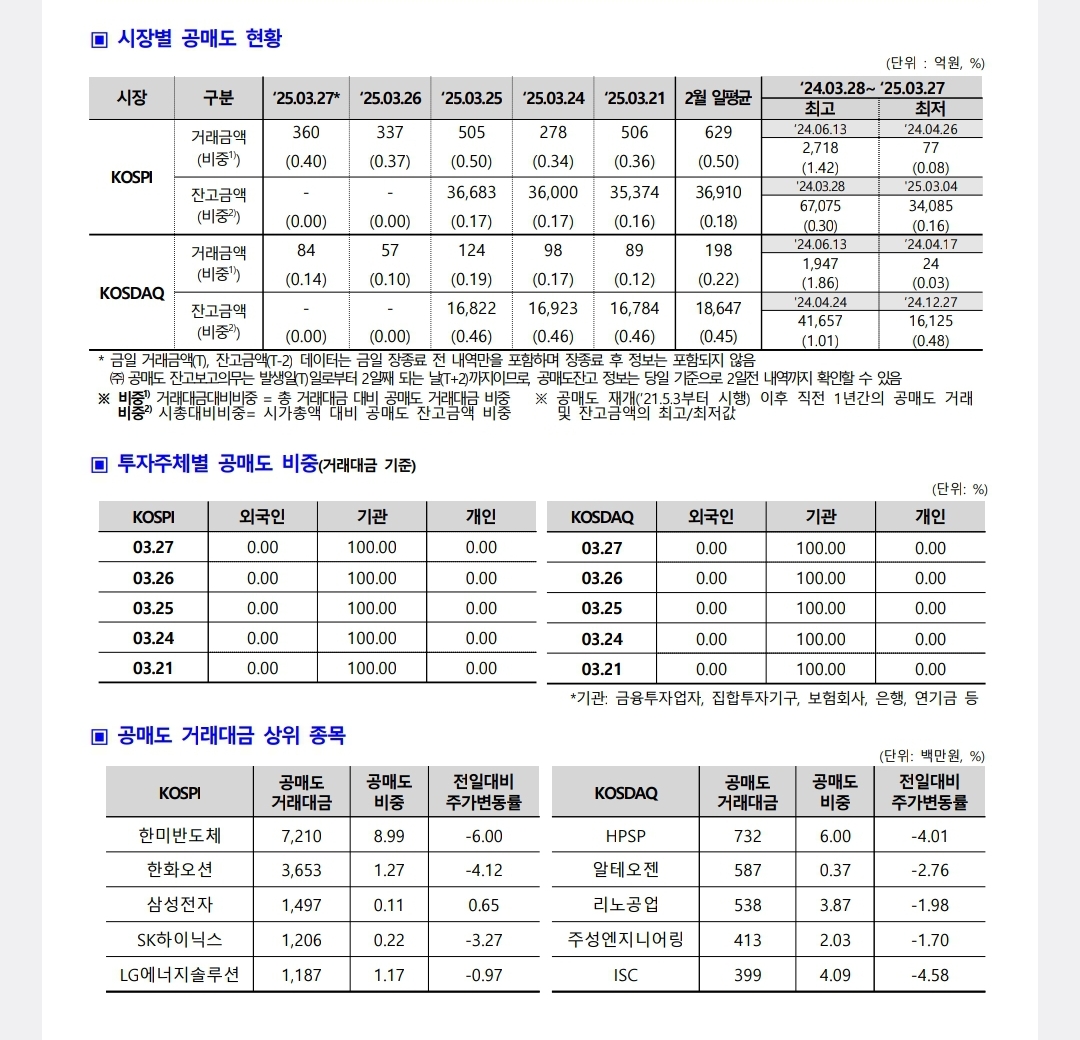 공매도 재개 잔고 및 긍정적 효과 알아보기