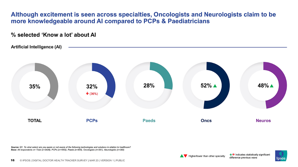 AI 헬스케어 기술의 실제 사례
