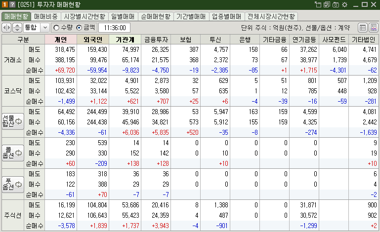 매매현황