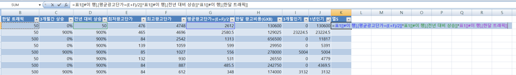 최종 SEO 점수 알아내기