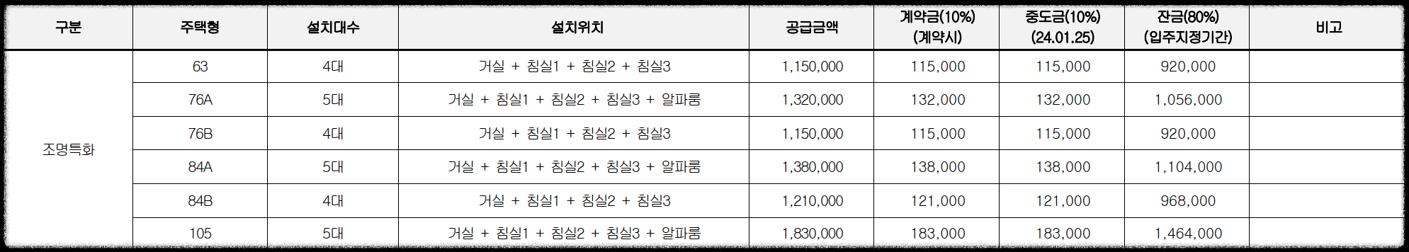 경기도 김포시 고촌읍 10월 분양 11월 분양 &#39;고촌 센트럴자이&#39; 일반분양 청약 정보 (일정&#44; 분양가&#44; 입지분석).
