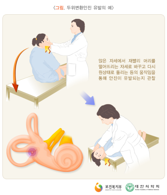 어지러움증증상