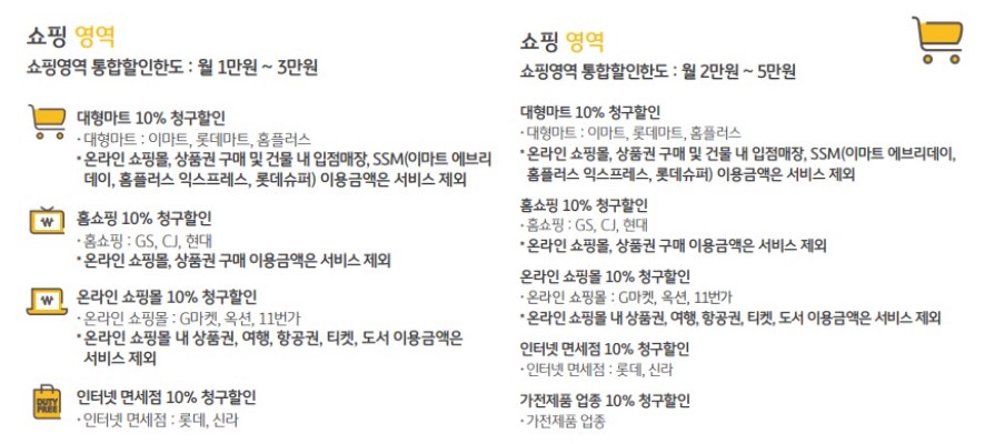 탄탄대로 올쇼핑 티타늄 쇼핑 혜택