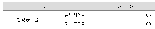 넥스트바이오메디컬-공모주