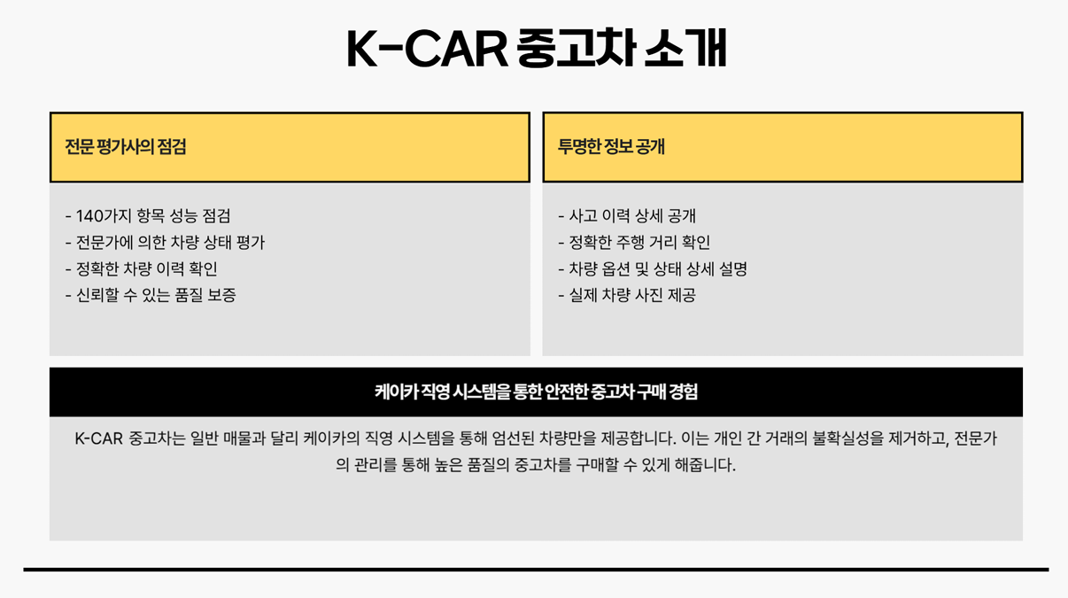 믿을 수 있는 K-CAR 중고차 구매 방법