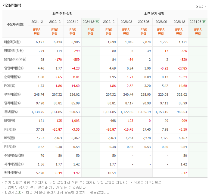 KC그린홀딩스_실적