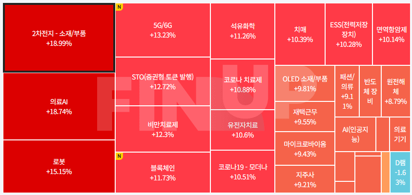 25.11.12(수) 오늘의 테마동향 및 특징주 정리