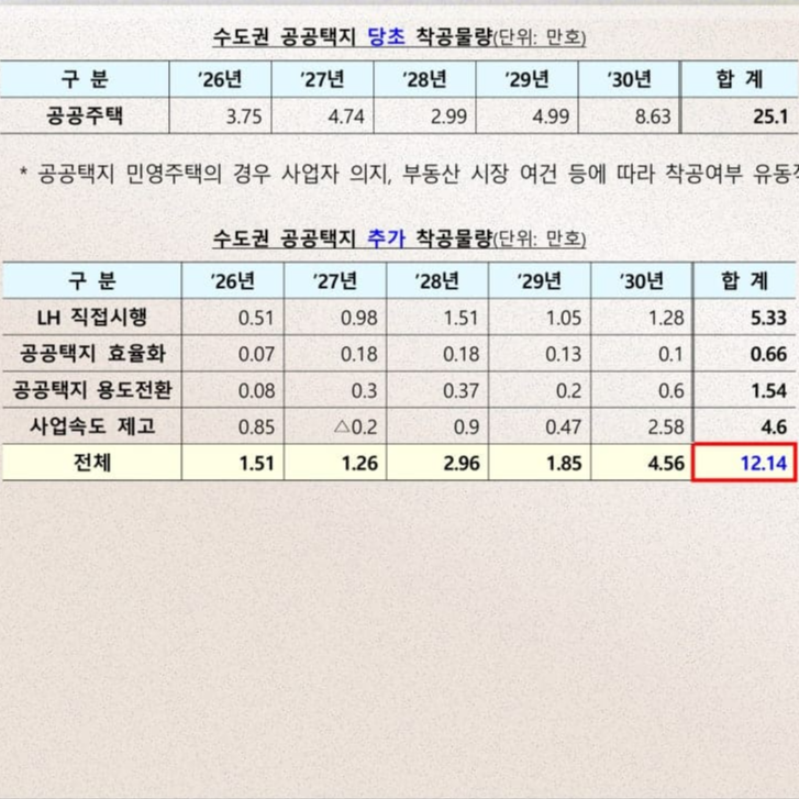 9.7 부동산대책, 핵심 내용 정리 가이드 포스팅 관련 이미지