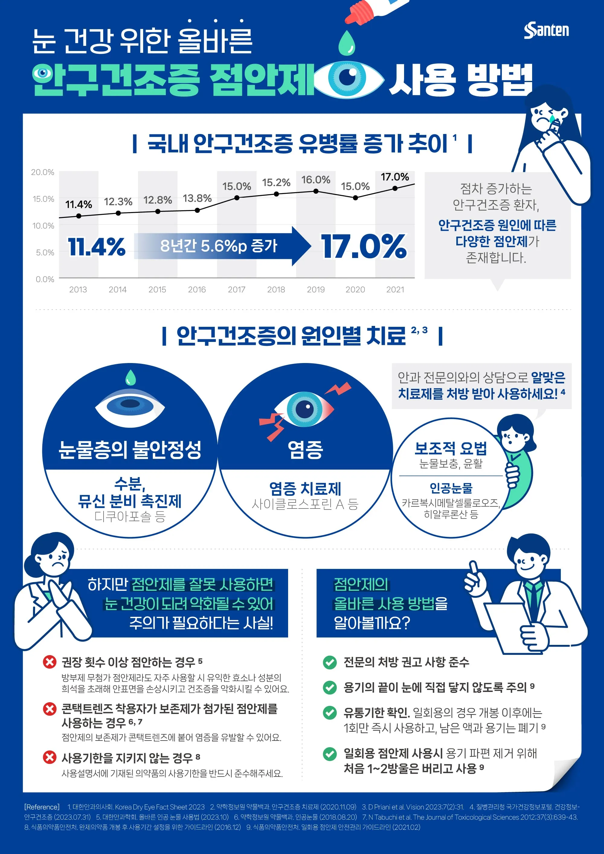 눈물이 자주 나는 이유에 대한 안과정보_3