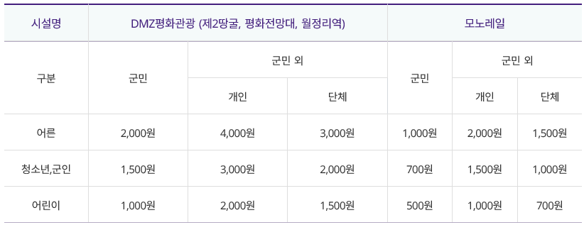 제2땅굴 견학방법