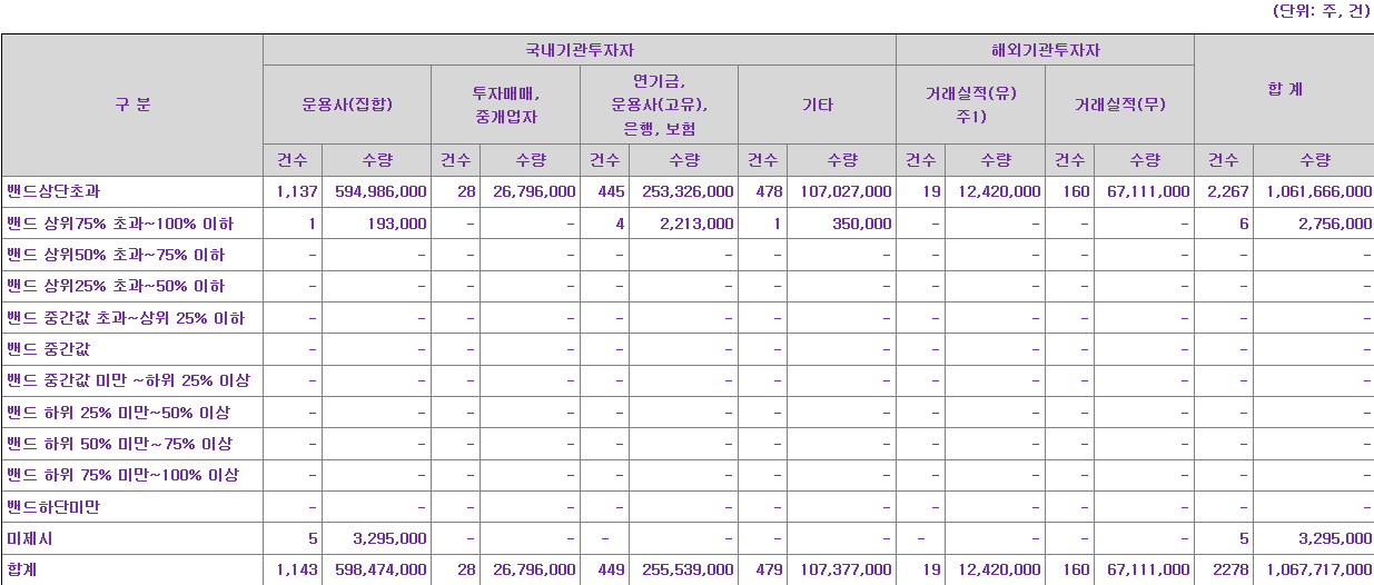 라메디텍 수요예측표
