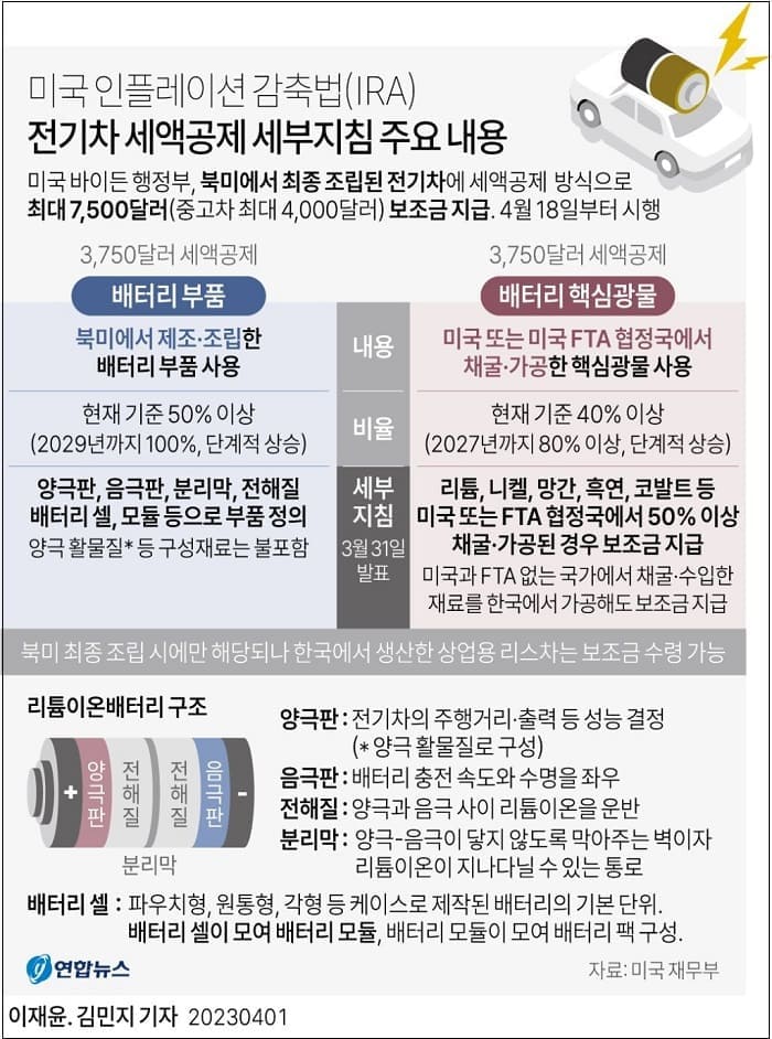 "반도체 전기차 등 韓美 경제협력 10대 이슈 및 과제 제안" 한경연
