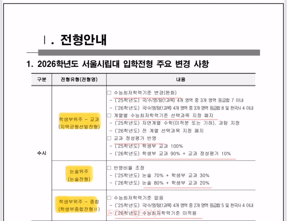 2026서울시립대수시-변경사항
