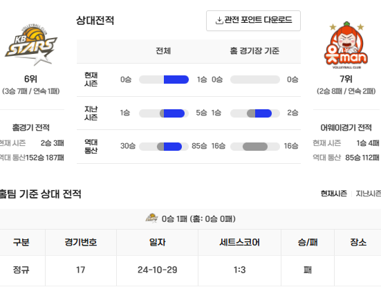 남자배구 일정 KB손해보험 vs OK저축은행