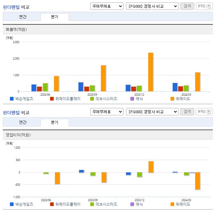 넥슨게임즈_업종분석