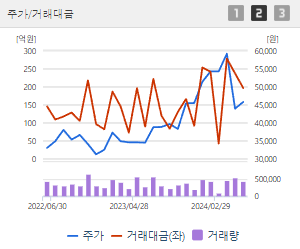 한국타이어앤테크놀로지 주가전망 목표주가 배당금