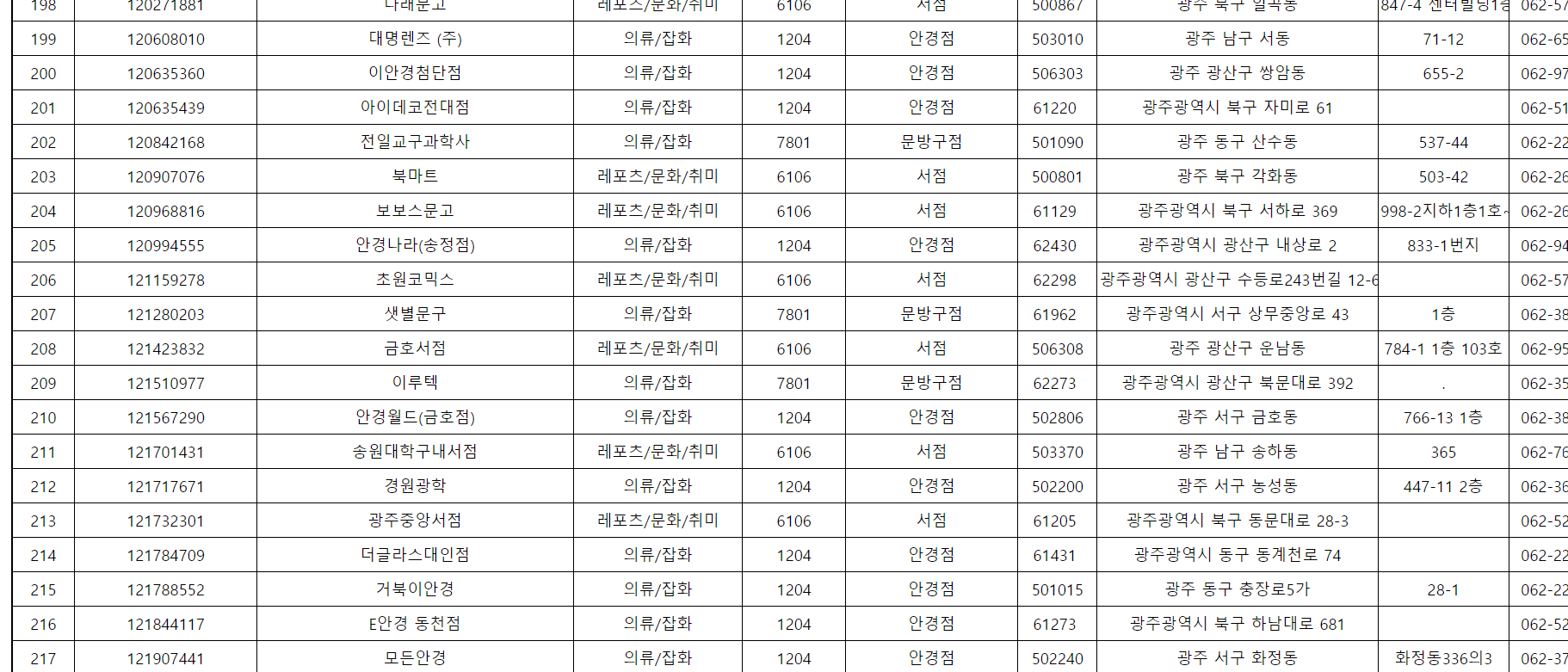 꿈드리미바우처 사용 가맹점12