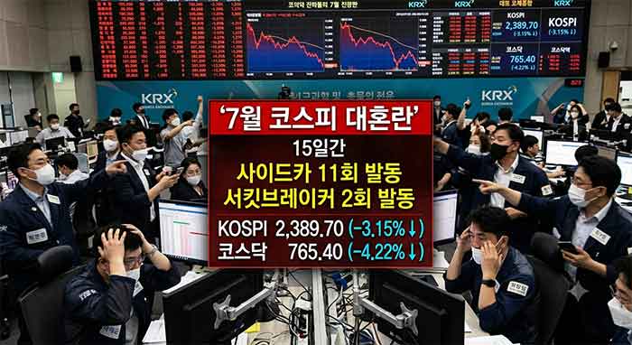 7월 코스피 대혼란에 관한 이미지 입니다.