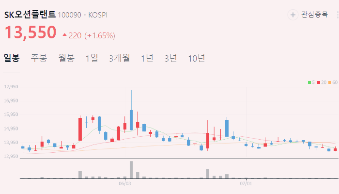 풍력 관련주 대장주 테마주 수혜주 TOP5