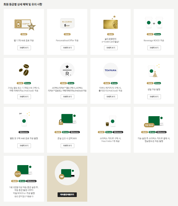 회원 등급별 상세 혜택