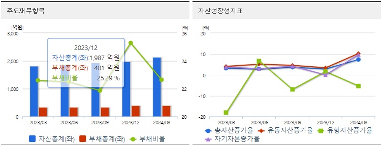 제주반도체 재무상태표