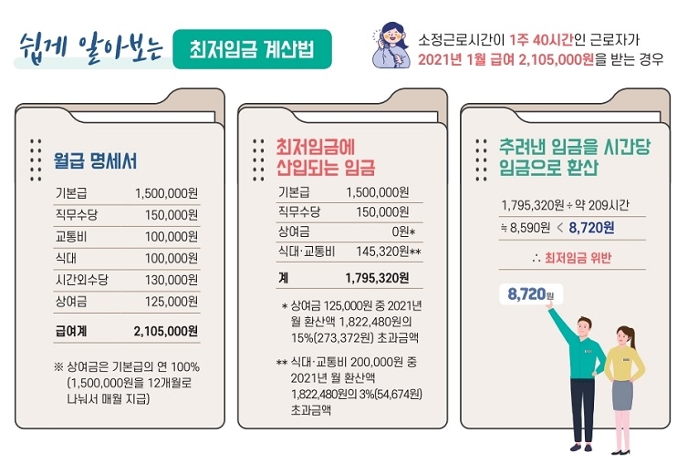 최저임금계산법