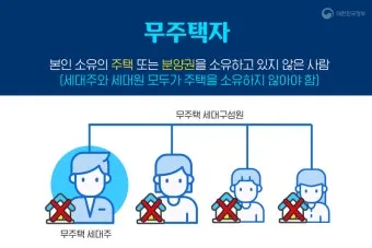 무주택 자격요건 최신 기준 완벽 정리로 신청가이드_5