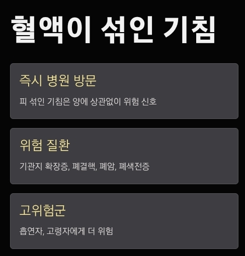 기침 시 혈액이 섞여 나올 때