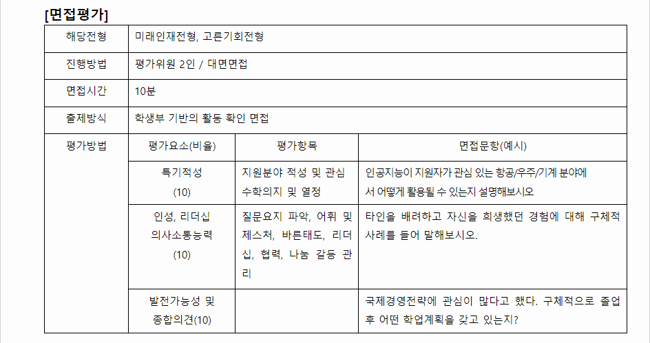 2024학년도 한국항공대학교 학생부종합전형 면접평가