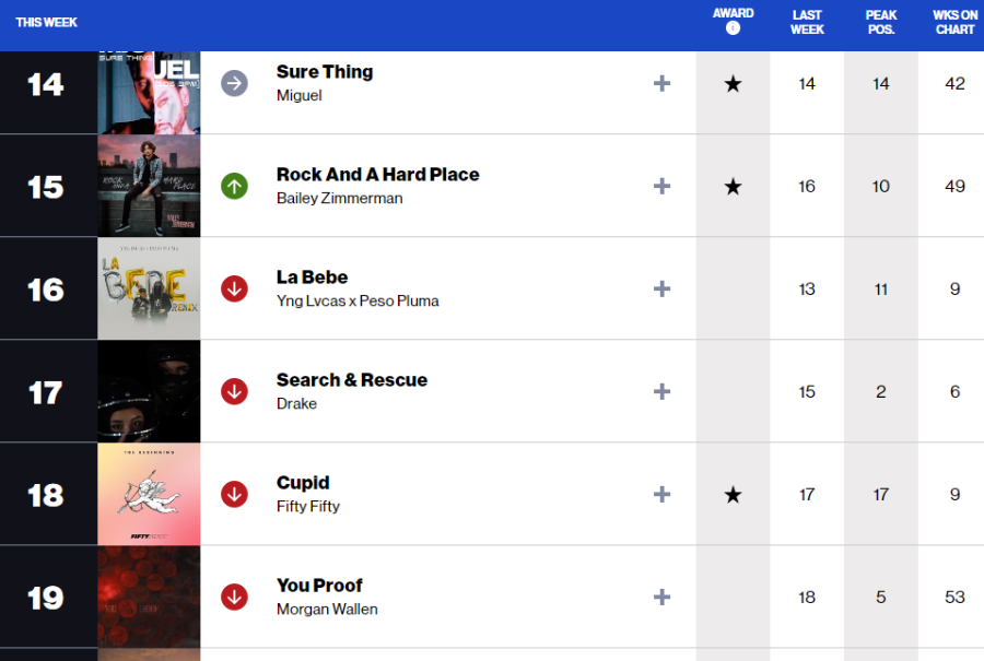 피프티 피프티 Hot100 순위 이미지입니다.