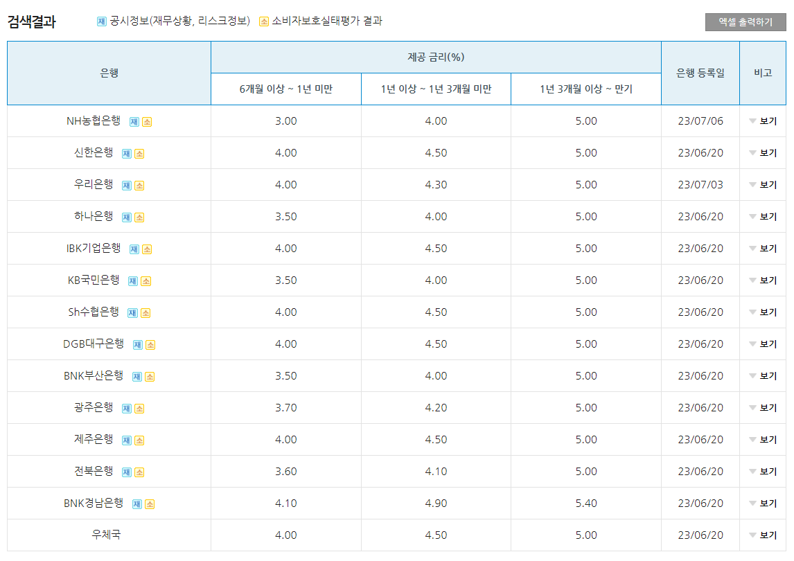 장병내일준비적금-은행별-금리-비교