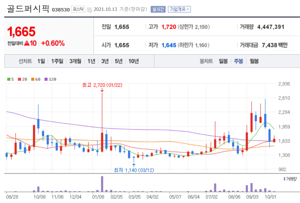 머크 관련주 대장주