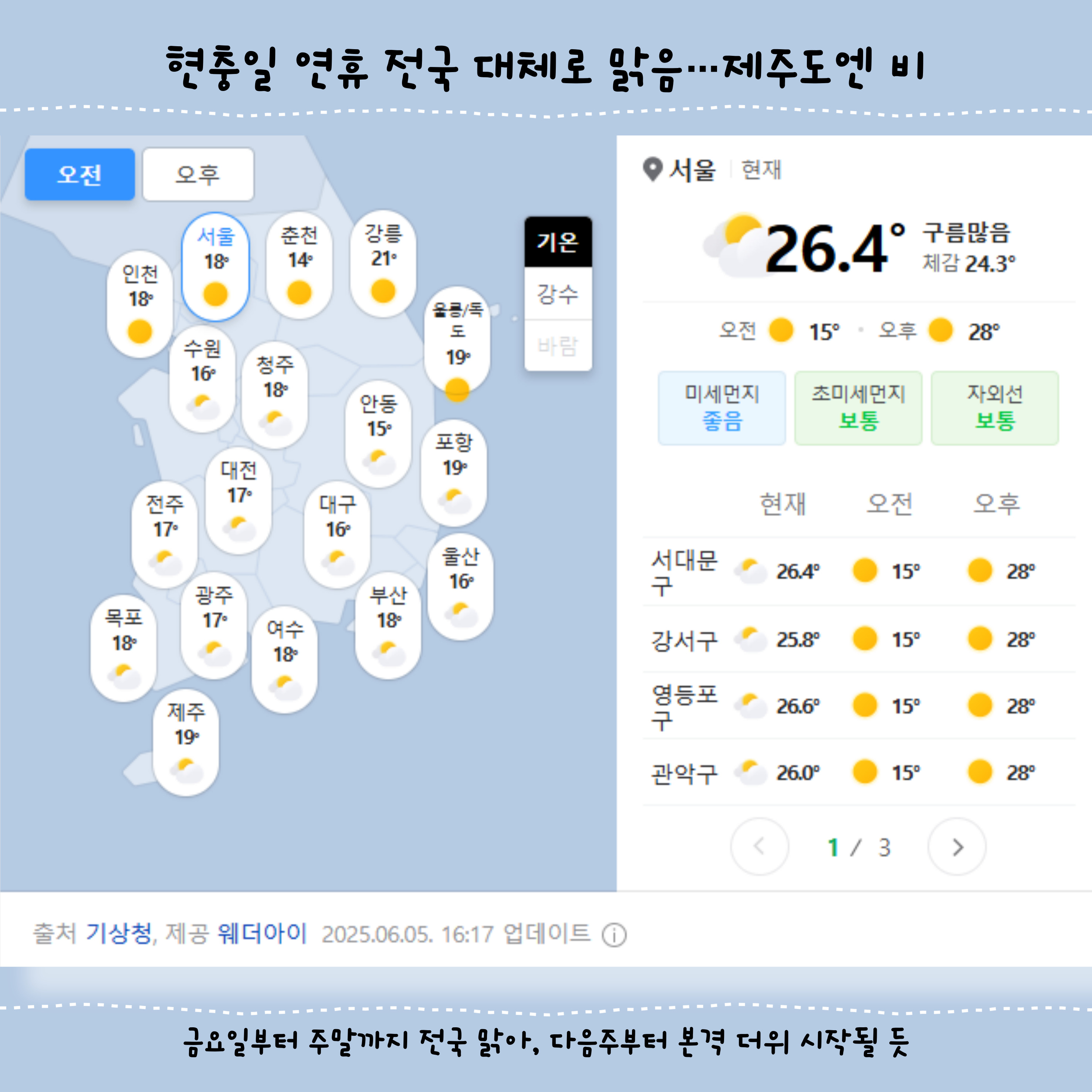 주말 연휴 날씨