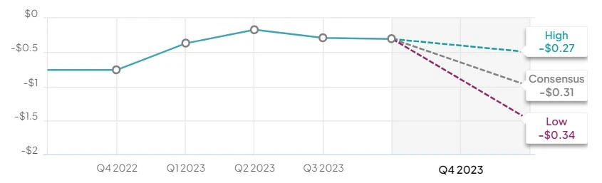 푸보티비-EPS-예측값을-보여주는-표