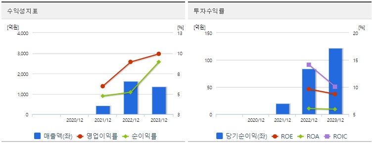 LS머트리얼즈 주가 수익성