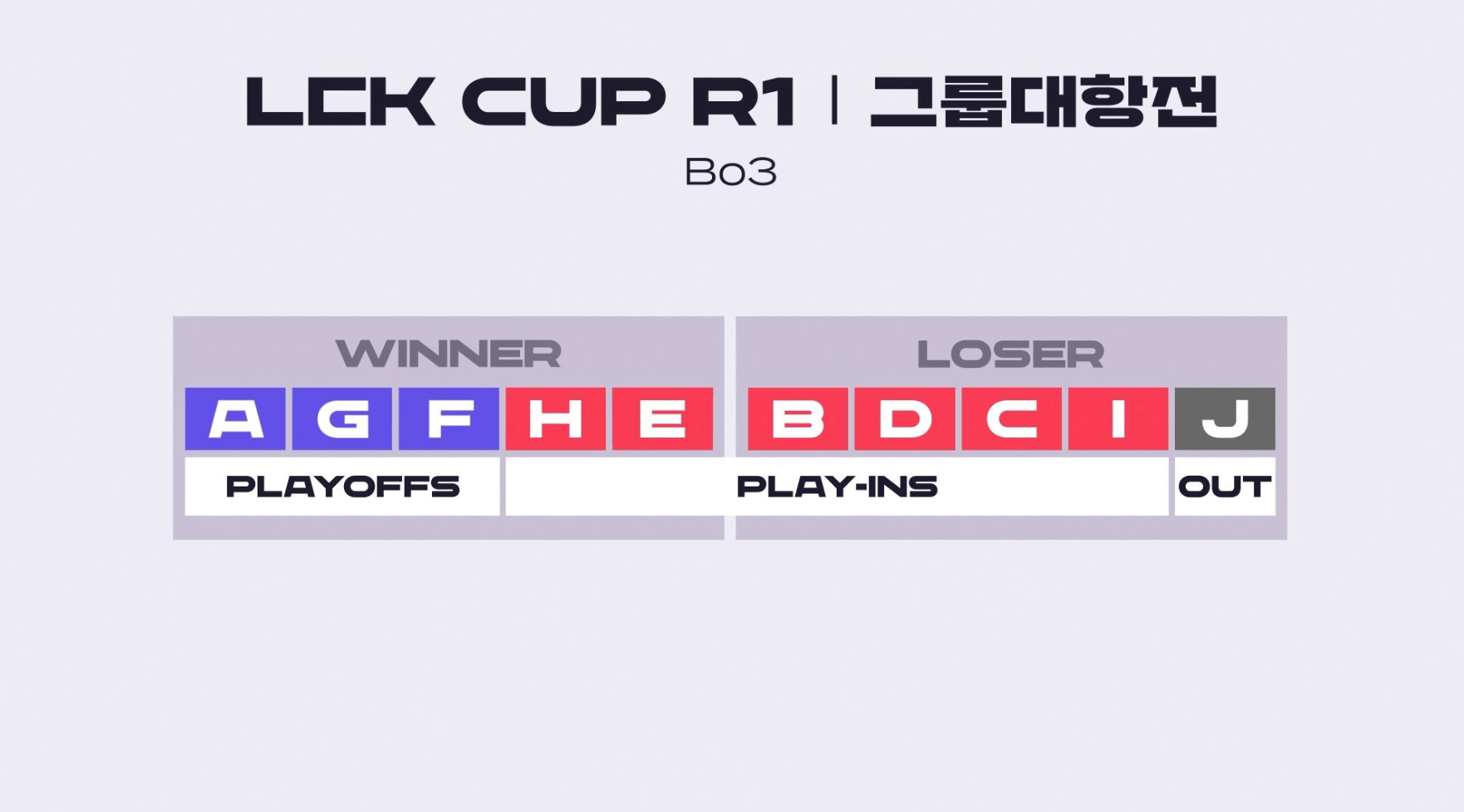 2024_롤드컵_결승,_2025_LCK_시즌_개편