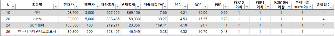 퀀트 전략 정리표(엑셀)