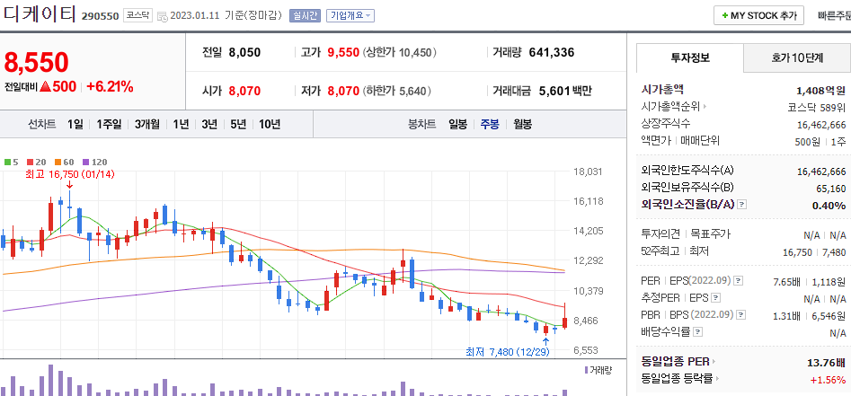 디케이티