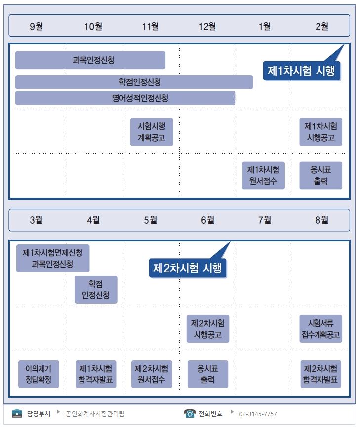시험시행일정-표