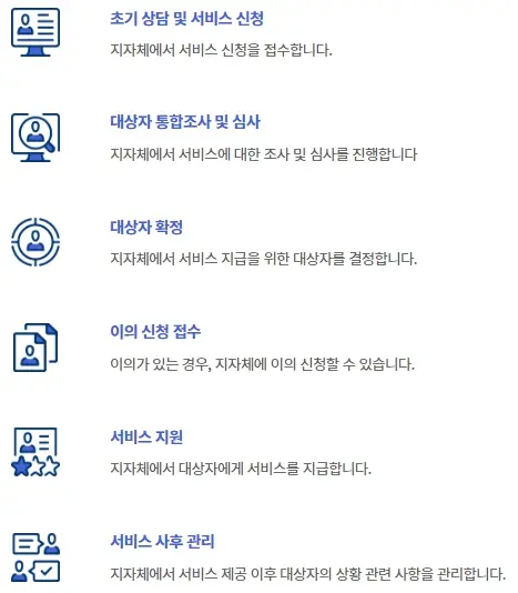 청년 월세 지원금 신청 방법, 신청 자격