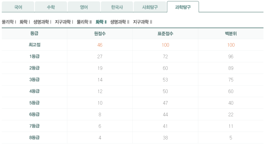 2023년 5월 모의고사 과탐