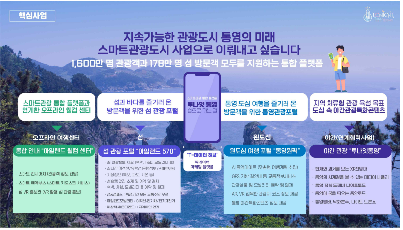 2023년 스마트 관광도시 K-관광 버킷리스트 통영군 소개