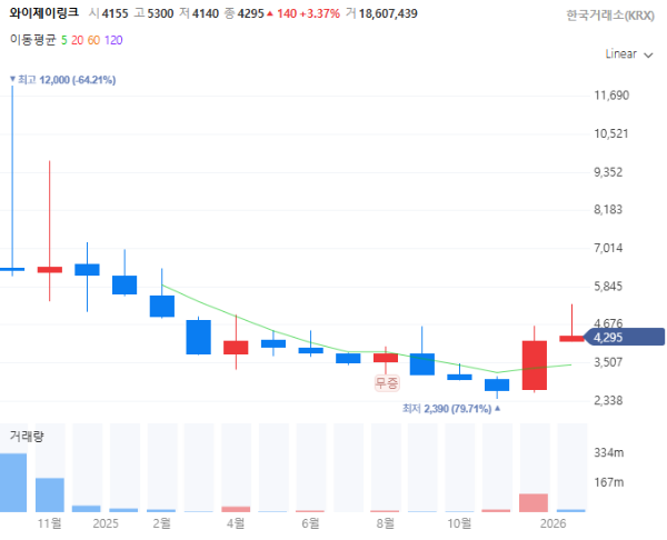 피지컬AI관련주대장주수혜주TOP5_와이제이링크