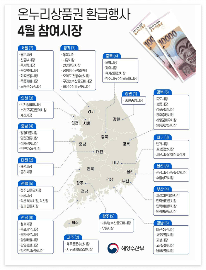 온누리 환급 4월 참여시장(@해양수산부)